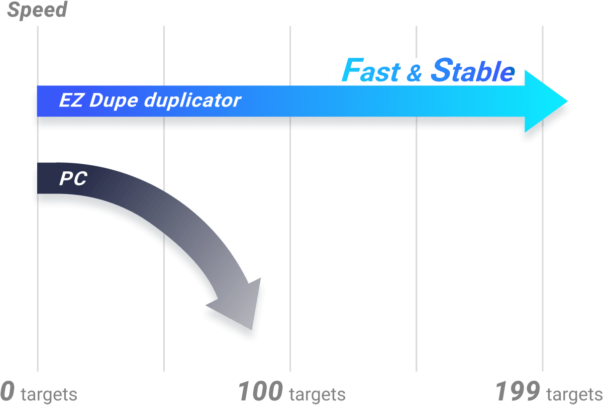 USB duplicator fast copy speed