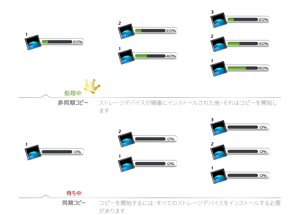 Cfast デュプリケーター