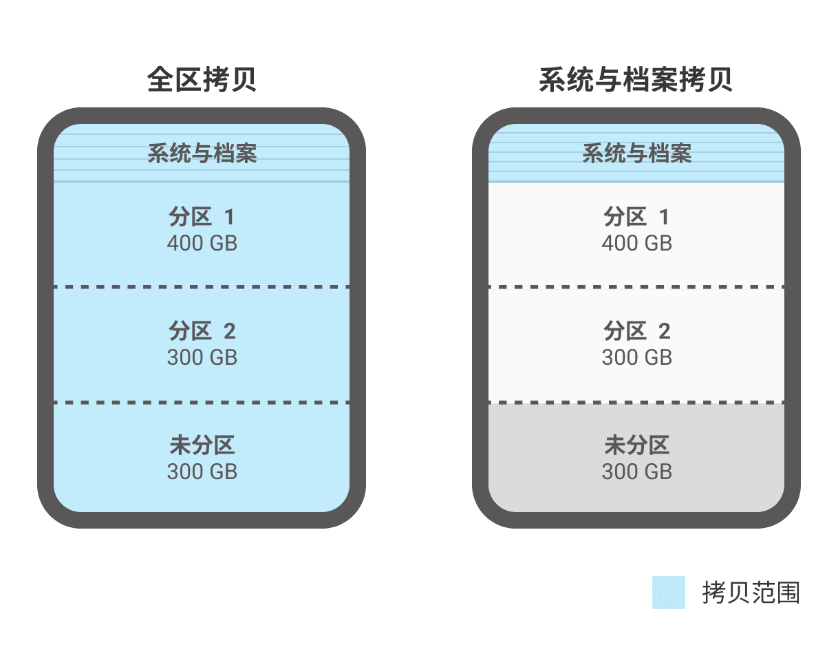 NVMe智慧拷贝