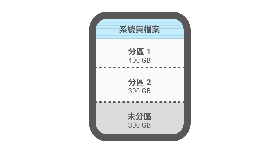 可選擇外接硬碟/USB 拷貝區域: 有效資料拷貝