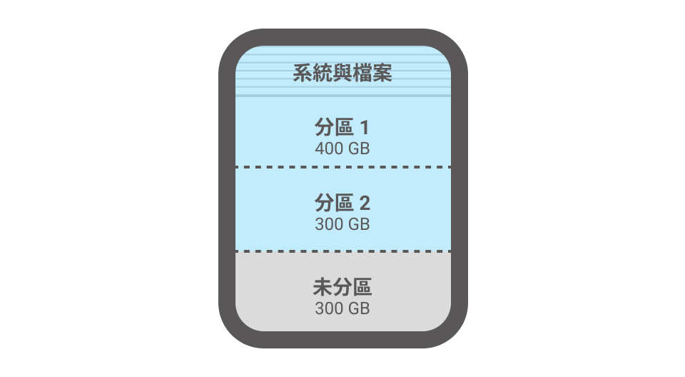 可選擇外接硬碟/USB 拷貝區域: 分區拷貝