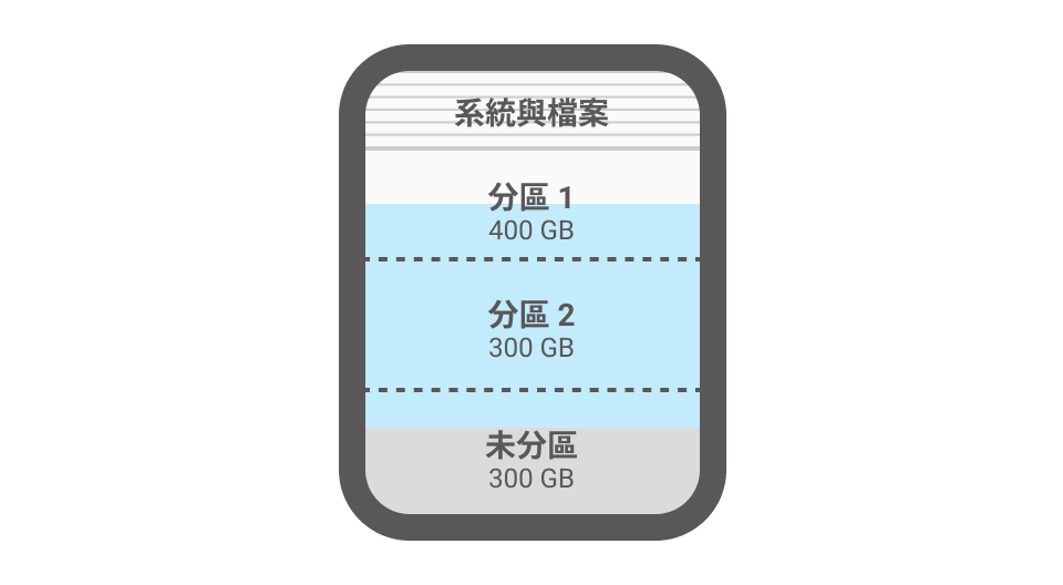 可選擇外接硬碟/USB 拷貝區域: 百分比拷貝