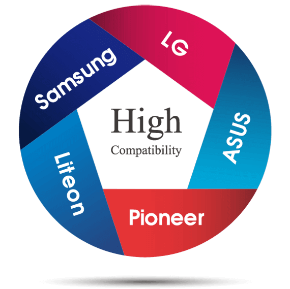 ISO拷贝机相容Samsung, LG, Liteon, Pioneer光碟