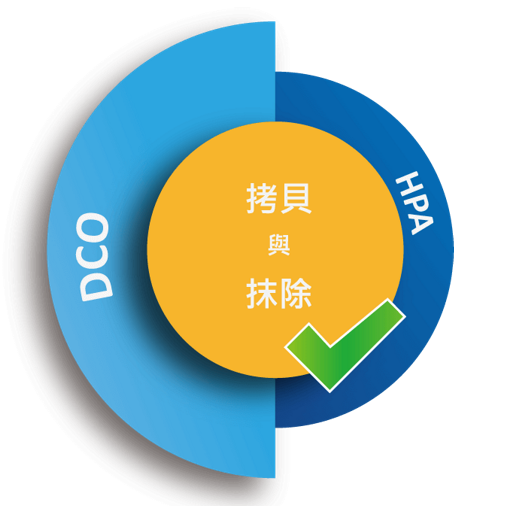 sata 2硬碟拷貝機快速拷貝